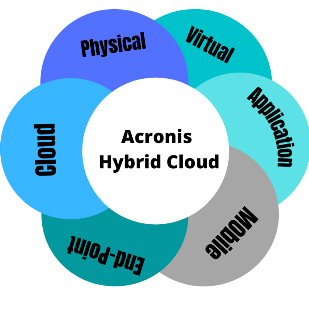 acronis hybrid cloud | suprams info solution